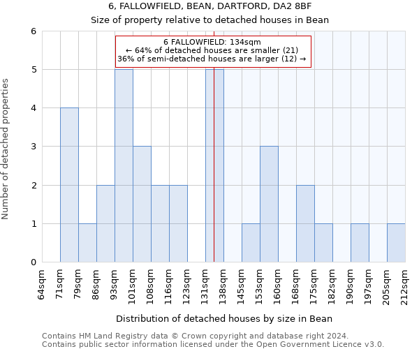 6, FALLOWFIELD, BEAN, DARTFORD, DA2 8BF: Size of property relative to detached houses in Bean