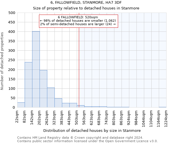 6, FALLOWFIELD, STANMORE, HA7 3DF: Size of property relative to detached houses in Stanmore