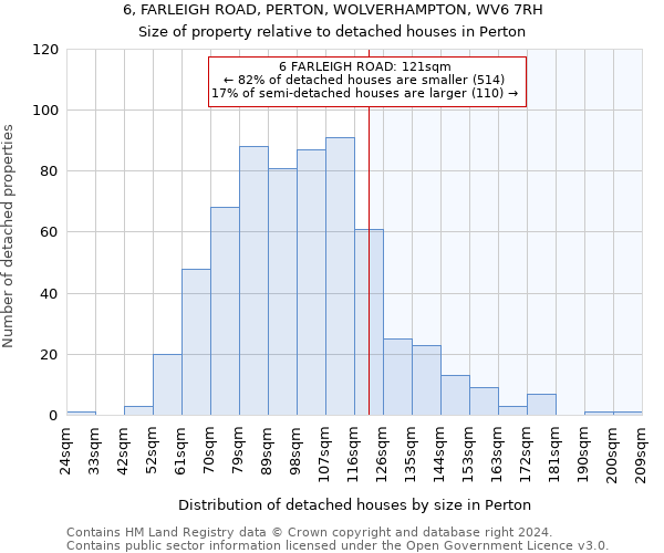 6, FARLEIGH ROAD, PERTON, WOLVERHAMPTON, WV6 7RH: Size of property relative to detached houses in Perton