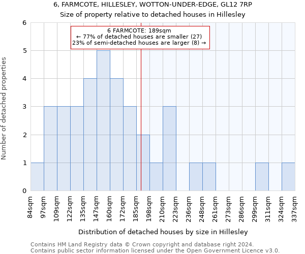 6, FARMCOTE, HILLESLEY, WOTTON-UNDER-EDGE, GL12 7RP: Size of property relative to detached houses in Hillesley