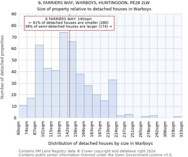 6, FARRIERS WAY, WARBOYS, HUNTINGDON, PE28 2LW: Size of property relative to detached houses in Warboys