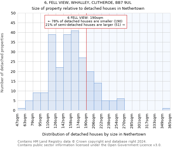 6, FELL VIEW, WHALLEY, CLITHEROE, BB7 9UL: Size of property relative to detached houses in Nethertown