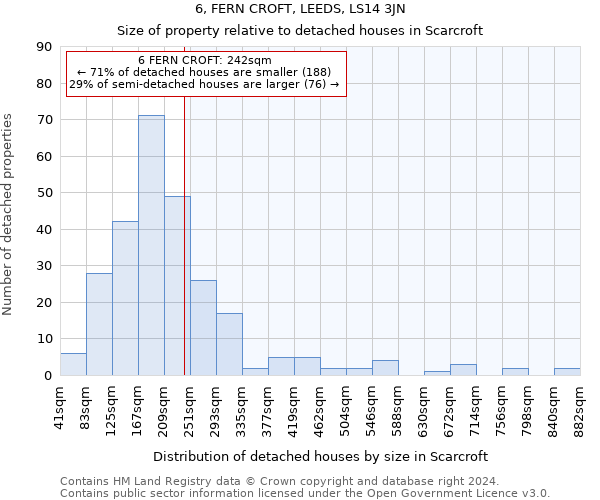 6, FERN CROFT, LEEDS, LS14 3JN: Size of property relative to detached houses in Scarcroft