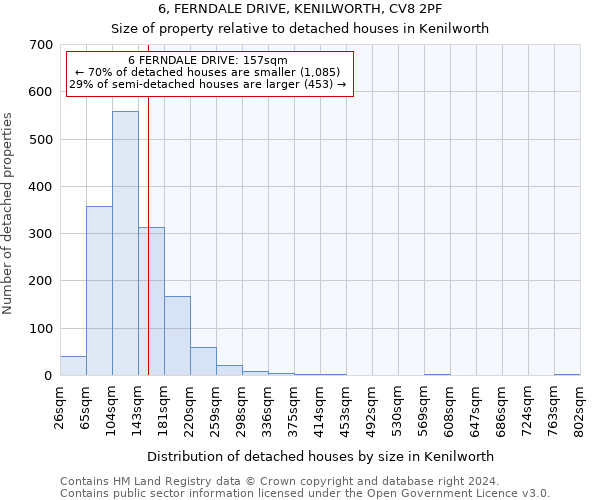 6, FERNDALE DRIVE, KENILWORTH, CV8 2PF: Size of property relative to detached houses in Kenilworth