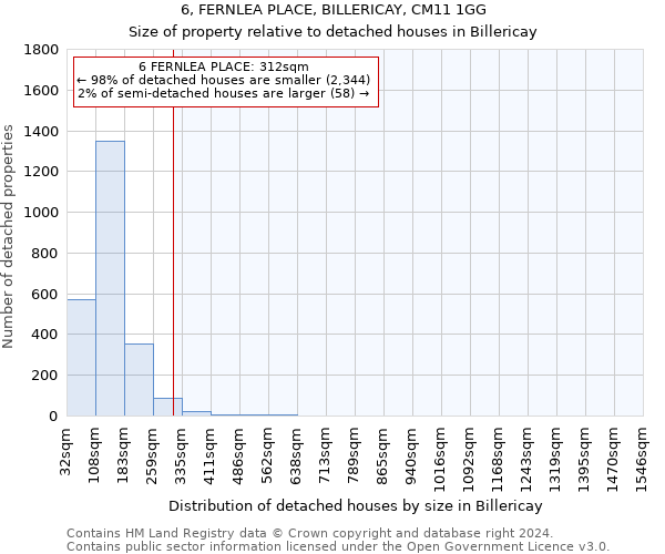 6, FERNLEA PLACE, BILLERICAY, CM11 1GG: Size of property relative to detached houses in Billericay