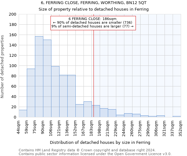 6, FERRING CLOSE, FERRING, WORTHING, BN12 5QT: Size of property relative to detached houses in Ferring