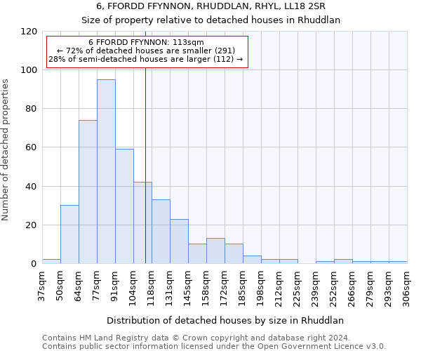 6, FFORDD FFYNNON, RHUDDLAN, RHYL, LL18 2SR: Size of property relative to detached houses in Rhuddlan