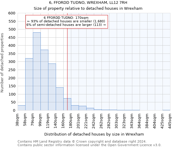 6, FFORDD TUDNO, WREXHAM, LL12 7RH: Size of property relative to detached houses in Wrexham