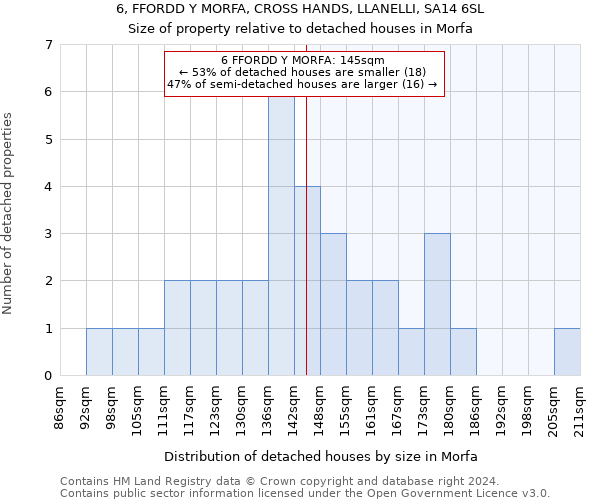 6, FFORDD Y MORFA, CROSS HANDS, LLANELLI, SA14 6SL: Size of property relative to detached houses in Morfa