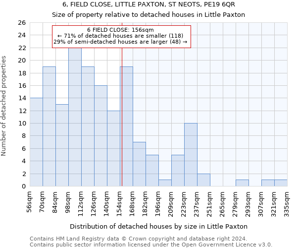 6, FIELD CLOSE, LITTLE PAXTON, ST NEOTS, PE19 6QR: Size of property relative to detached houses in Little Paxton