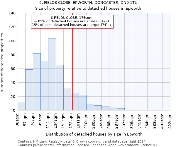 6, FIELDS CLOSE, EPWORTH, DONCASTER, DN9 1TL: Size of property relative to detached houses in Epworth