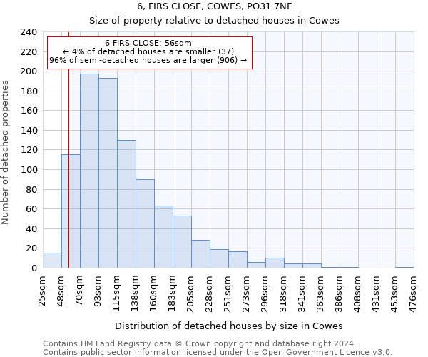 6, FIRS CLOSE, COWES, PO31 7NF: Size of property relative to detached houses in Cowes