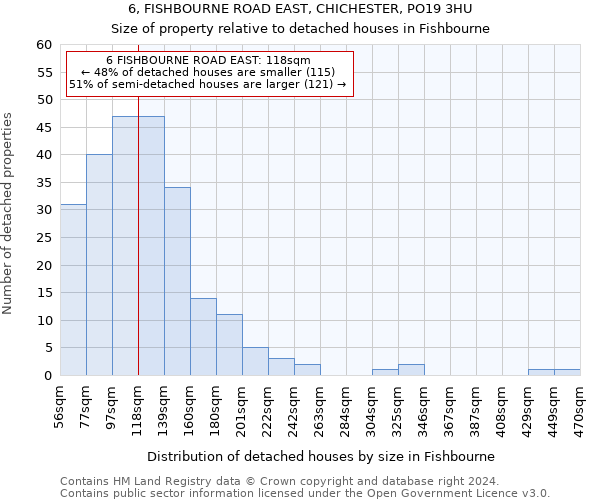 6, FISHBOURNE ROAD EAST, CHICHESTER, PO19 3HU: Size of property relative to detached houses in Fishbourne