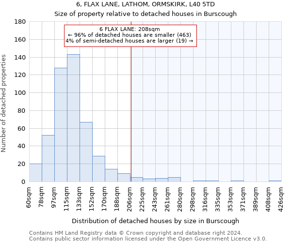 6, FLAX LANE, LATHOM, ORMSKIRK, L40 5TD: Size of property relative to detached houses in Burscough