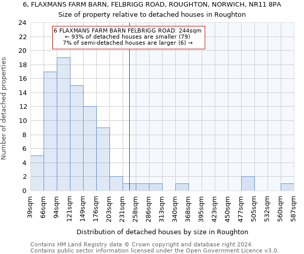 6, FLAXMANS FARM BARN, FELBRIGG ROAD, ROUGHTON, NORWICH, NR11 8PA: Size of property relative to detached houses in Roughton