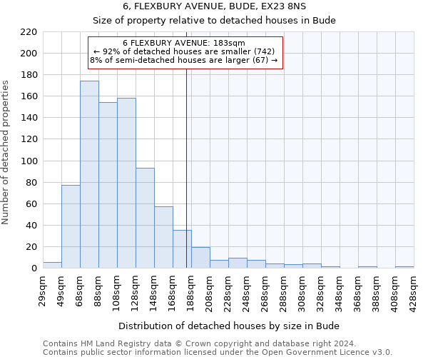 6, FLEXBURY AVENUE, BUDE, EX23 8NS: Size of property relative to detached houses in Bude