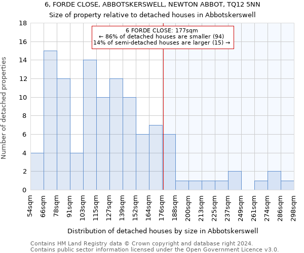 6, FORDE CLOSE, ABBOTSKERSWELL, NEWTON ABBOT, TQ12 5NN: Size of property relative to detached houses in Abbotskerswell