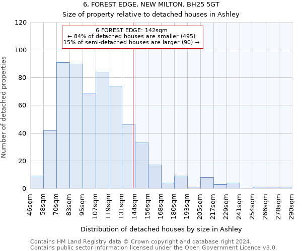 6, FOREST EDGE, NEW MILTON, BH25 5GT: Size of property relative to detached houses in Ashley