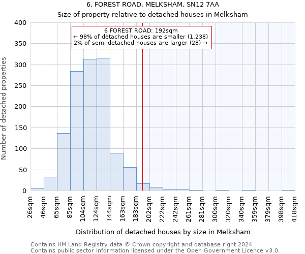 6, FOREST ROAD, MELKSHAM, SN12 7AA: Size of property relative to detached houses in Melksham