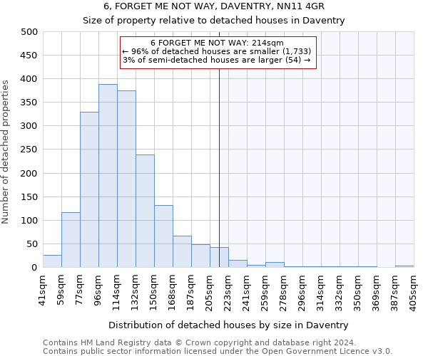 6, FORGET ME NOT WAY, DAVENTRY, NN11 4GR: Size of property relative to detached houses in Daventry