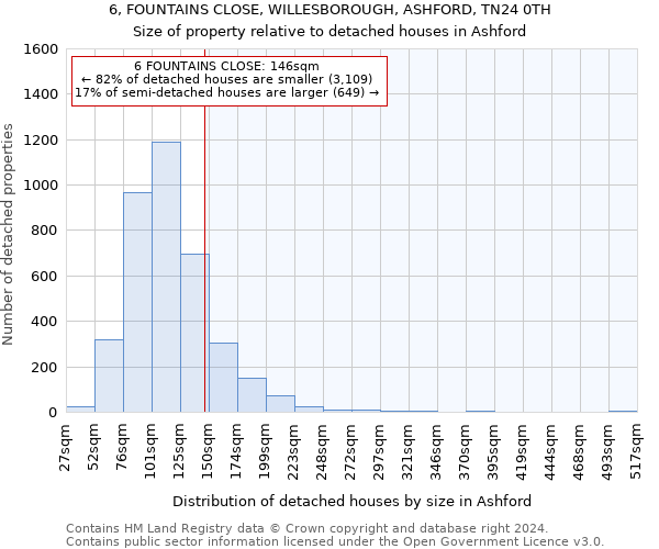 6, FOUNTAINS CLOSE, WILLESBOROUGH, ASHFORD, TN24 0TH: Size of property relative to detached houses in Ashford