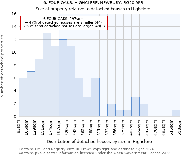 6, FOUR OAKS, HIGHCLERE, NEWBURY, RG20 9PB: Size of property relative to detached houses in Highclere