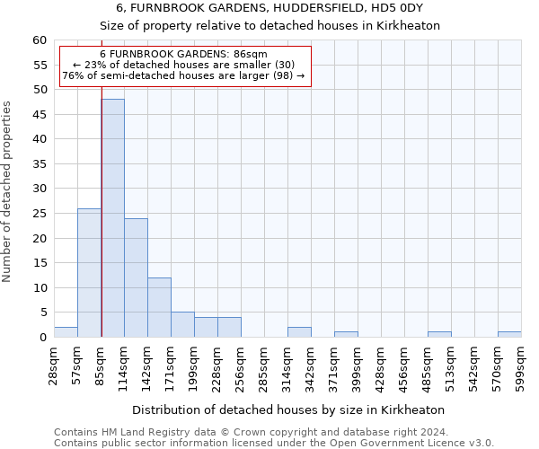 6, FURNBROOK GARDENS, HUDDERSFIELD, HD5 0DY: Size of property relative to detached houses in Kirkheaton