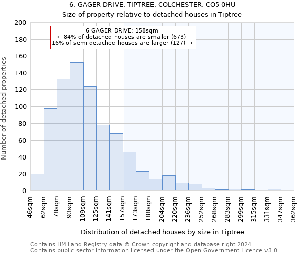 6, GAGER DRIVE, TIPTREE, COLCHESTER, CO5 0HU: Size of property relative to detached houses in Tiptree