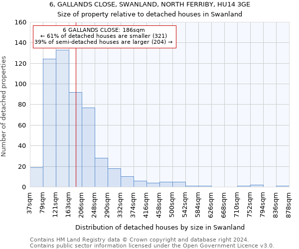 6, GALLANDS CLOSE, SWANLAND, NORTH FERRIBY, HU14 3GE: Size of property relative to detached houses in Swanland