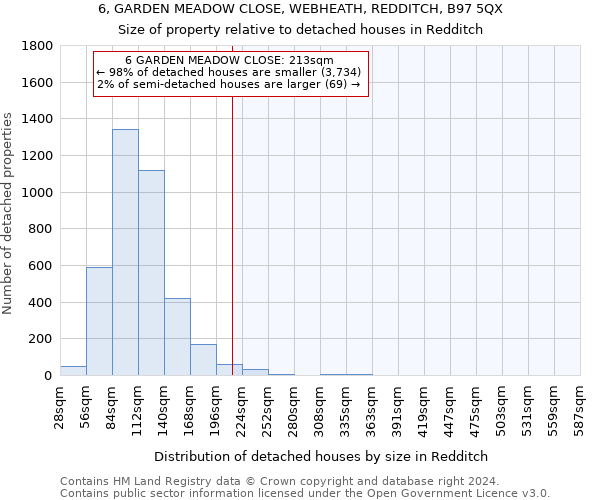 6, GARDEN MEADOW CLOSE, WEBHEATH, REDDITCH, B97 5QX: Size of property relative to detached houses in Redditch