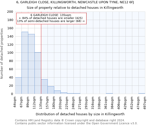 6, GARLEIGH CLOSE, KILLINGWORTH, NEWCASTLE UPON TYNE, NE12 6FJ: Size of property relative to detached houses in Killingworth