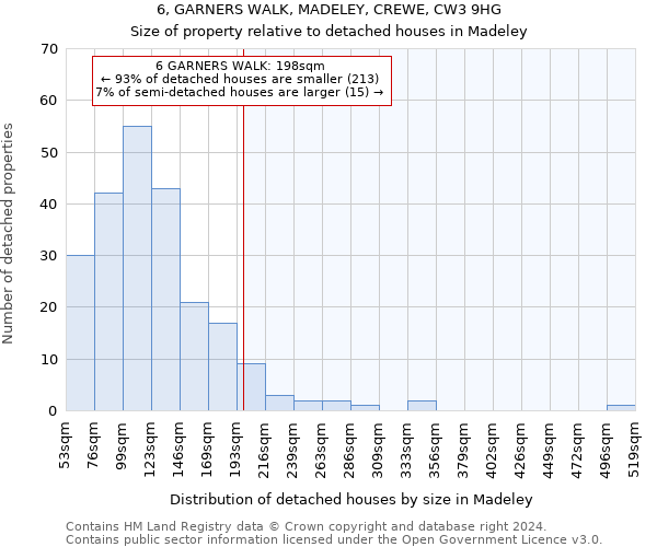 6, GARNERS WALK, MADELEY, CREWE, CW3 9HG: Size of property relative to detached houses in Madeley