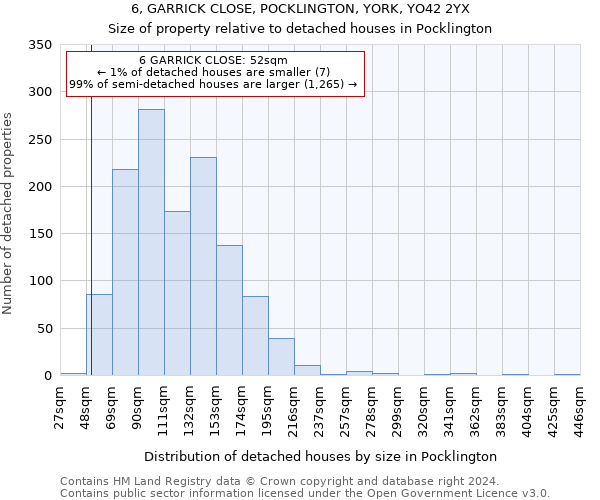 6, GARRICK CLOSE, POCKLINGTON, YORK, YO42 2YX: Size of property relative to detached houses in Pocklington