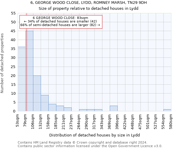 6, GEORGE WOOD CLOSE, LYDD, ROMNEY MARSH, TN29 9DH: Size of property relative to detached houses in Lydd