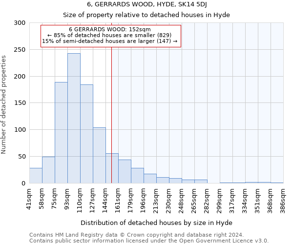 6, GERRARDS WOOD, HYDE, SK14 5DJ: Size of property relative to detached houses in Hyde