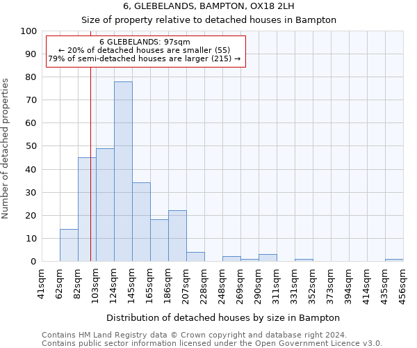6, GLEBELANDS, BAMPTON, OX18 2LH: Size of property relative to detached houses in Bampton