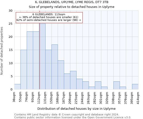 6, GLEBELANDS, UPLYME, LYME REGIS, DT7 3TB: Size of property relative to detached houses in Uplyme