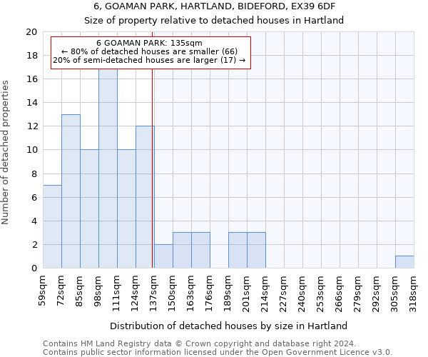 6, GOAMAN PARK, HARTLAND, BIDEFORD, EX39 6DF: Size of property relative to detached houses in Hartland