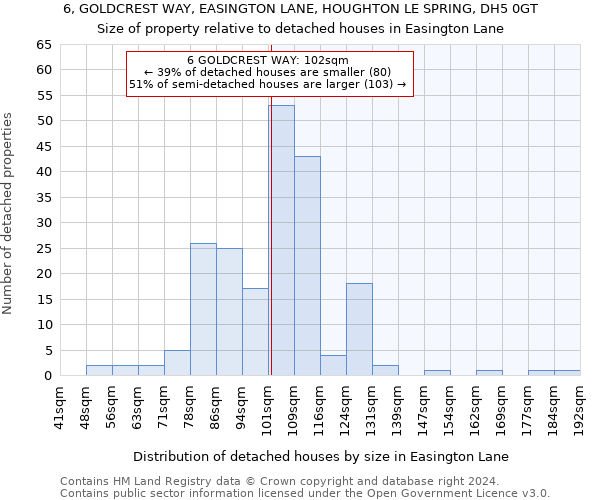 6, GOLDCREST WAY, EASINGTON LANE, HOUGHTON LE SPRING, DH5 0GT: Size of property relative to detached houses in Easington Lane