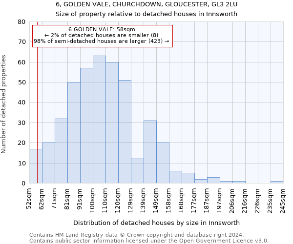 6, GOLDEN VALE, CHURCHDOWN, GLOUCESTER, GL3 2LU: Size of property relative to detached houses in Innsworth