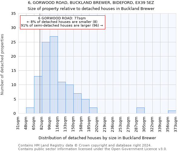 6, GORWOOD ROAD, BUCKLAND BREWER, BIDEFORD, EX39 5EZ: Size of property relative to detached houses in Buckland Brewer