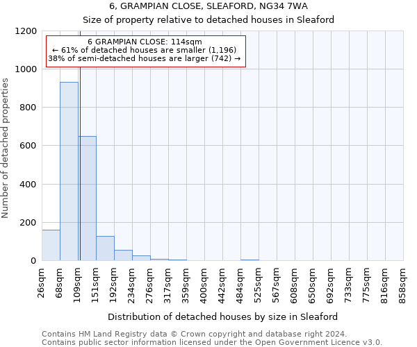 6, GRAMPIAN CLOSE, SLEAFORD, NG34 7WA: Size of property relative to detached houses in Sleaford