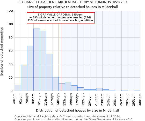 6, GRANVILLE GARDENS, MILDENHALL, BURY ST EDMUNDS, IP28 7EU: Size of property relative to detached houses in Mildenhall