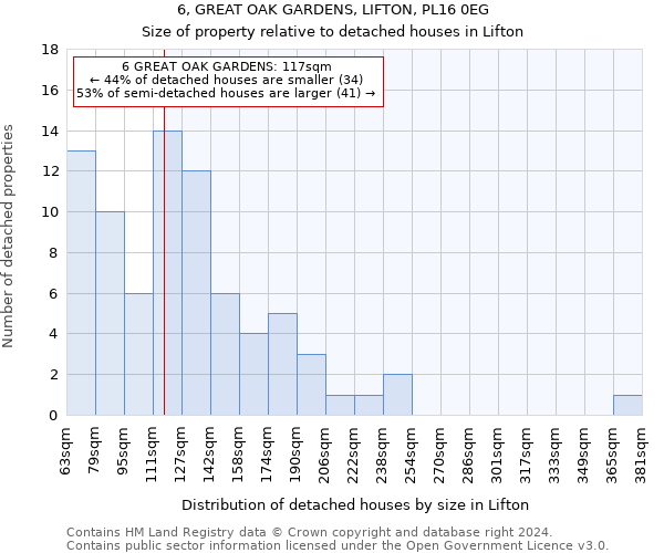 6, GREAT OAK GARDENS, LIFTON, PL16 0EG: Size of property relative to detached houses in Lifton