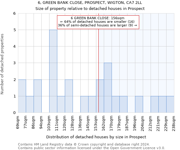 6, GREEN BANK CLOSE, PROSPECT, WIGTON, CA7 2LL: Size of property relative to detached houses in Prospect