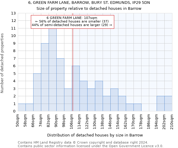 6, GREEN FARM LANE, BARROW, BURY ST. EDMUNDS, IP29 5DN: Size of property relative to detached houses in Barrow