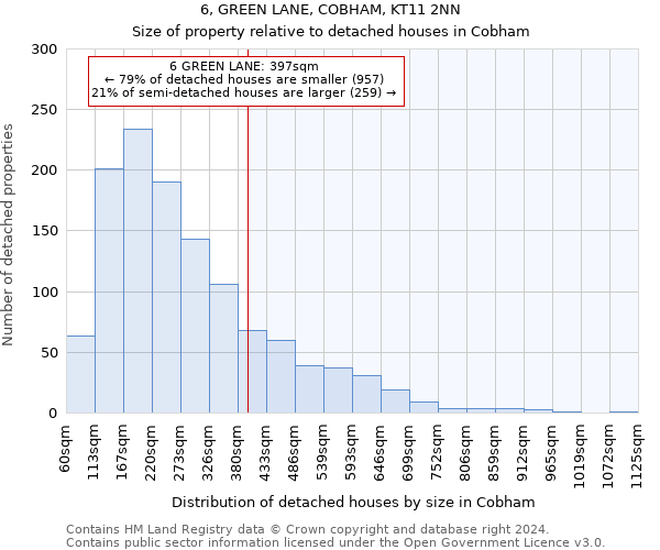 6, GREEN LANE, COBHAM, KT11 2NN: Size of property relative to detached houses in Cobham