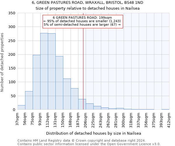 6, GREEN PASTURES ROAD, WRAXALL, BRISTOL, BS48 1ND: Size of property relative to detached houses in Nailsea