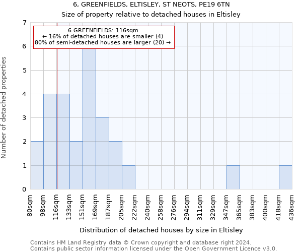 6, GREENFIELDS, ELTISLEY, ST NEOTS, PE19 6TN: Size of property relative to detached houses in Eltisley