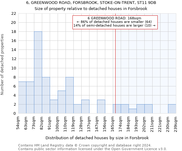 6, GREENWOOD ROAD, FORSBROOK, STOKE-ON-TRENT, ST11 9DB: Size of property relative to detached houses in Forsbrook